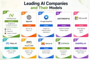 Leading AI Companies and Models