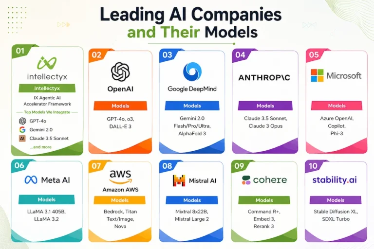 Leading AI Companies and Models in 2026: The Complete Enterprise Guide