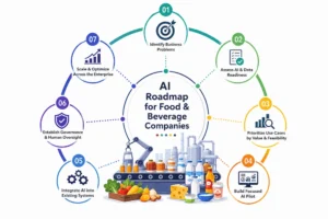 AI Roadmap for Food and Beverage Companies