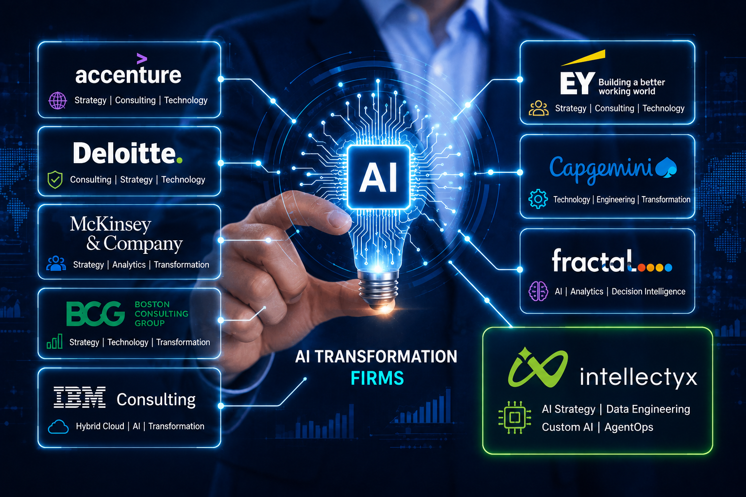 Top AI Transformation Firms for Large Companies Top AI Transformation Firms for Large Companies